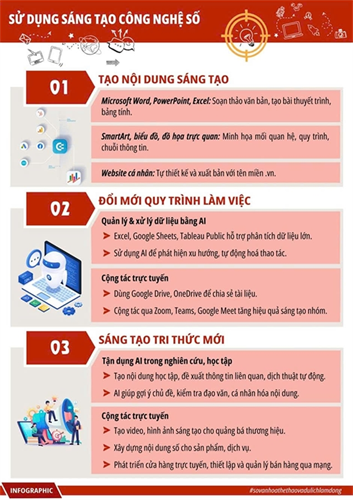 Tiếp tục tuyên truyền chuyển đổi số quốc gia trên địa bàn 